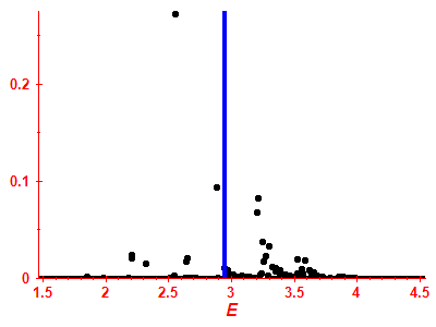 Strength function